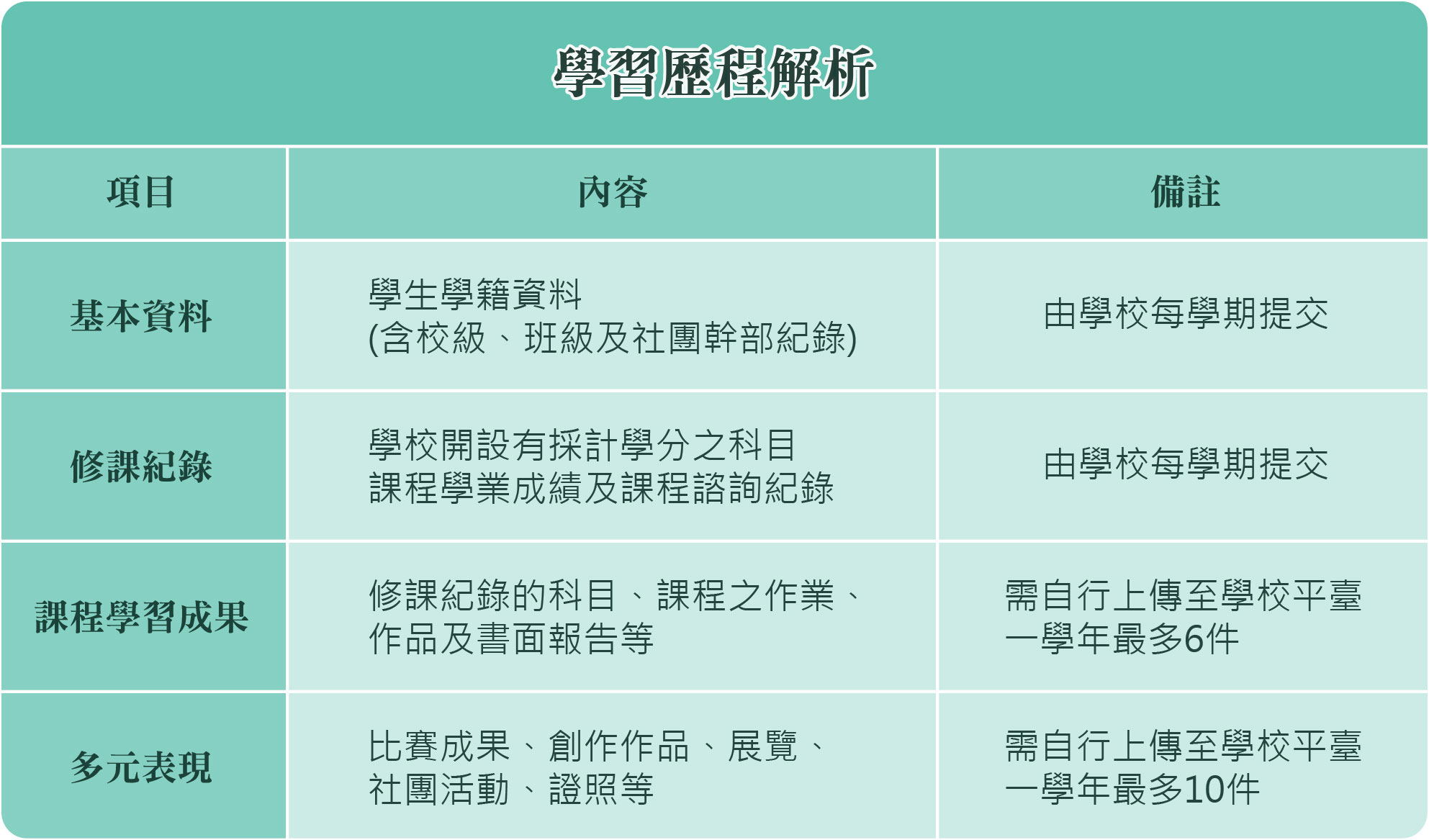 藝心美術教育機構 藝心畫室 美術升學 設計升學 兒童美術 興趣培養等藝術教育專精 十二年國教 108課綱 上路 有意報考設計和藝術相關科系的學生及家長 需要做什麼準備